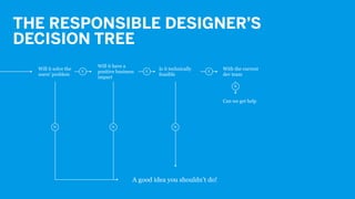 THE RESPONSIBLE DESIGNERS
DECISION TREE
Will it solve the
users problem
Will it have a
positive business
impact
Y
Is it technically
feasible
Y
With the current
dev team
Y
Can we get help
N
A good idea you shouldnt do!
N N N
 