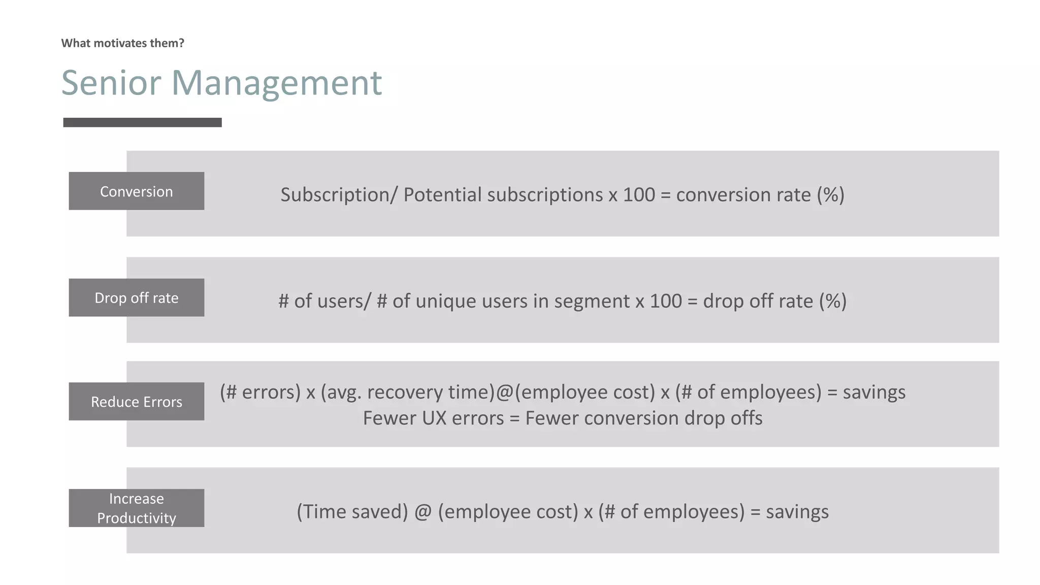 Subscription/ Potential subscriptions x 100 = conversion rate (%)
Senior Management
What motivates them?
Conversion
# of users/ # of unique users in segment x 100 = drop off rate (%)Drop off rate
(# errors) x (avg. recovery time)@(employee cost) x (# of employees) = savings
Fewer UX errors = Fewer conversion drop offs
Reduce Errors
(Time saved) @ (employee cost) x (# of employees) = savings
Increase
Productivity
 