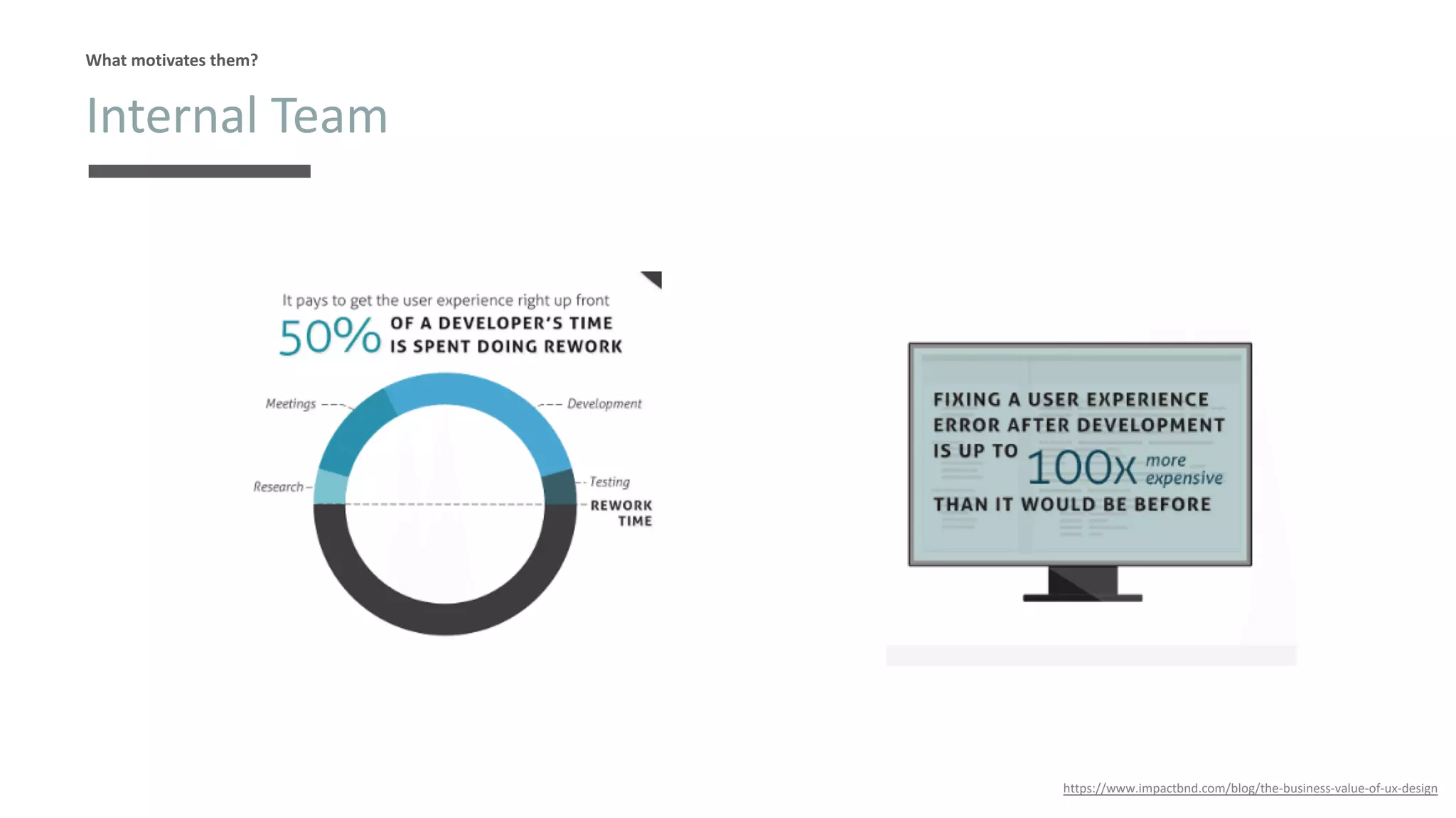 Internal Team
What motivates them?
https://www.impactbnd.com/blog/the-business-value-of-ux-design
 