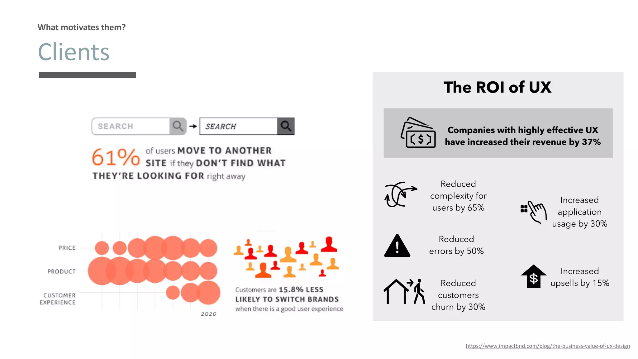 Clients
What motivates them?
https://www.impactbnd.com/blog/the-business-value-of-ux-design
 