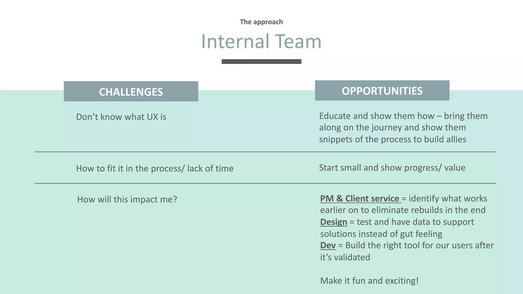 Internal Team
The approach
CHALLENGES OPPORTUNITIES
Don’t know what UX is Educate and show them how – bring them
along on the journey and show them
snippets of the process to build allies
How to fit it in the process/ lack of time Start small and show progress/ value
How will this impact me? PM & Client service = identify what works
earlier on to eliminate rebuilds in the end
Design = test and have data to support
solutions instead of gut feeling
Dev = Build the right tool for our users after
it’s validated
Make it fun and exciting!
 