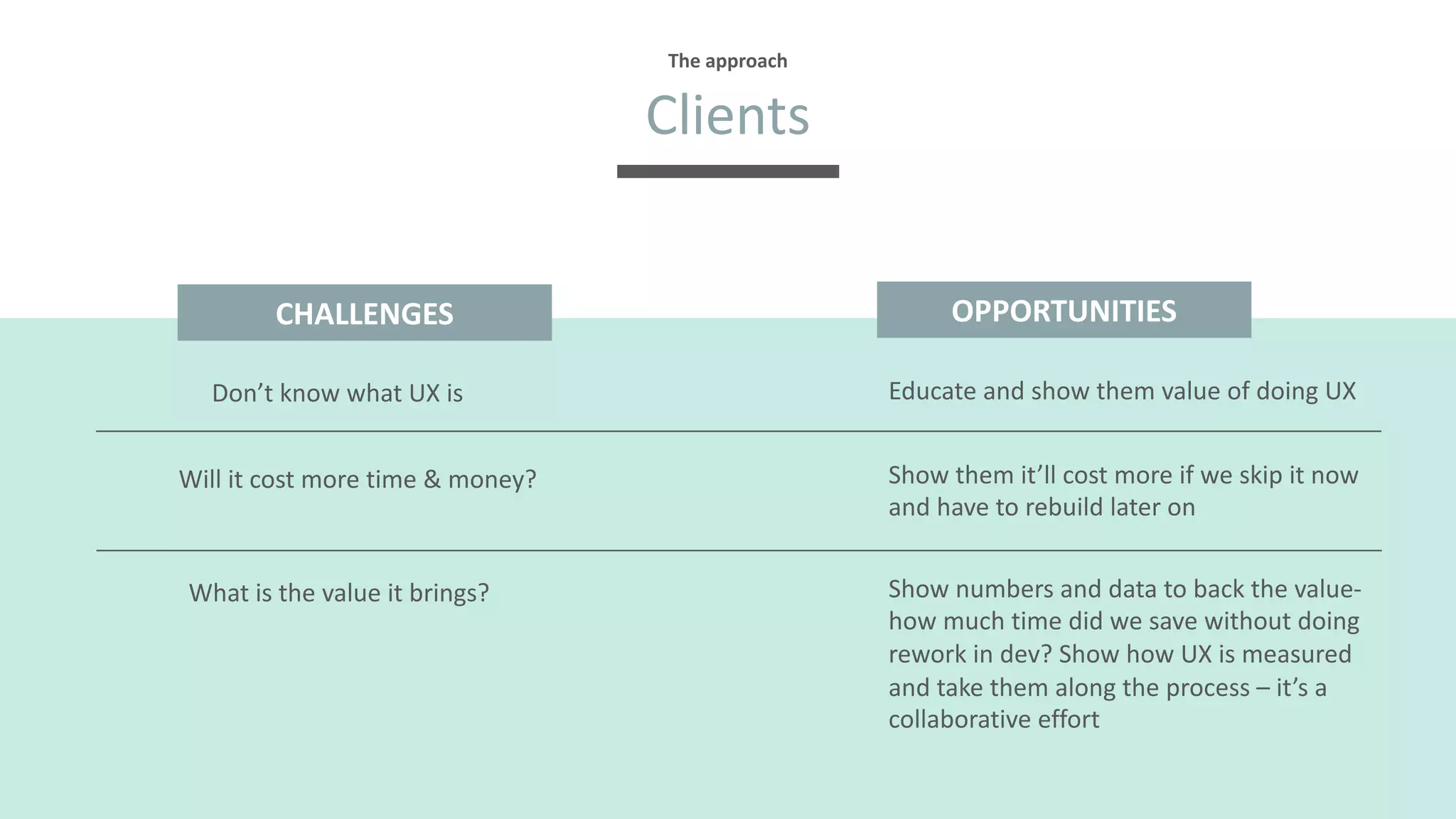 Clients
The approach
CHALLENGES OPPORTUNITIES
Don’t know what UX is Educate and show them value of doing UX
Will it cost more time & money?
What is the value it brings? Show numbers and data to back the value-
how much time did we save without doing
rework in dev? Show how UX is measured
and take them along the process – it’s a
collaborative effort
Show them it’ll cost more if we skip it now
and have to rebuild later on
 