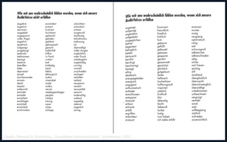 Quelle: Marshall B. Rosenberg, „Gewaltfreie Kommunikation“, Junfermann, 2012
 