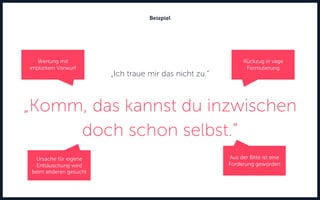 „Ich traue mir das nicht zu.“
„Komm, das kannst du inzwischen
doch schon selbst.“
Beispiel
Ursache für eigene
Enttäuschung wird
beim anderen gesucht
Rückzug in vage
Formulierung
Aus der Bitte ist eine
Forderung geworden
Wertung mit
implizitem Vorwurf
 