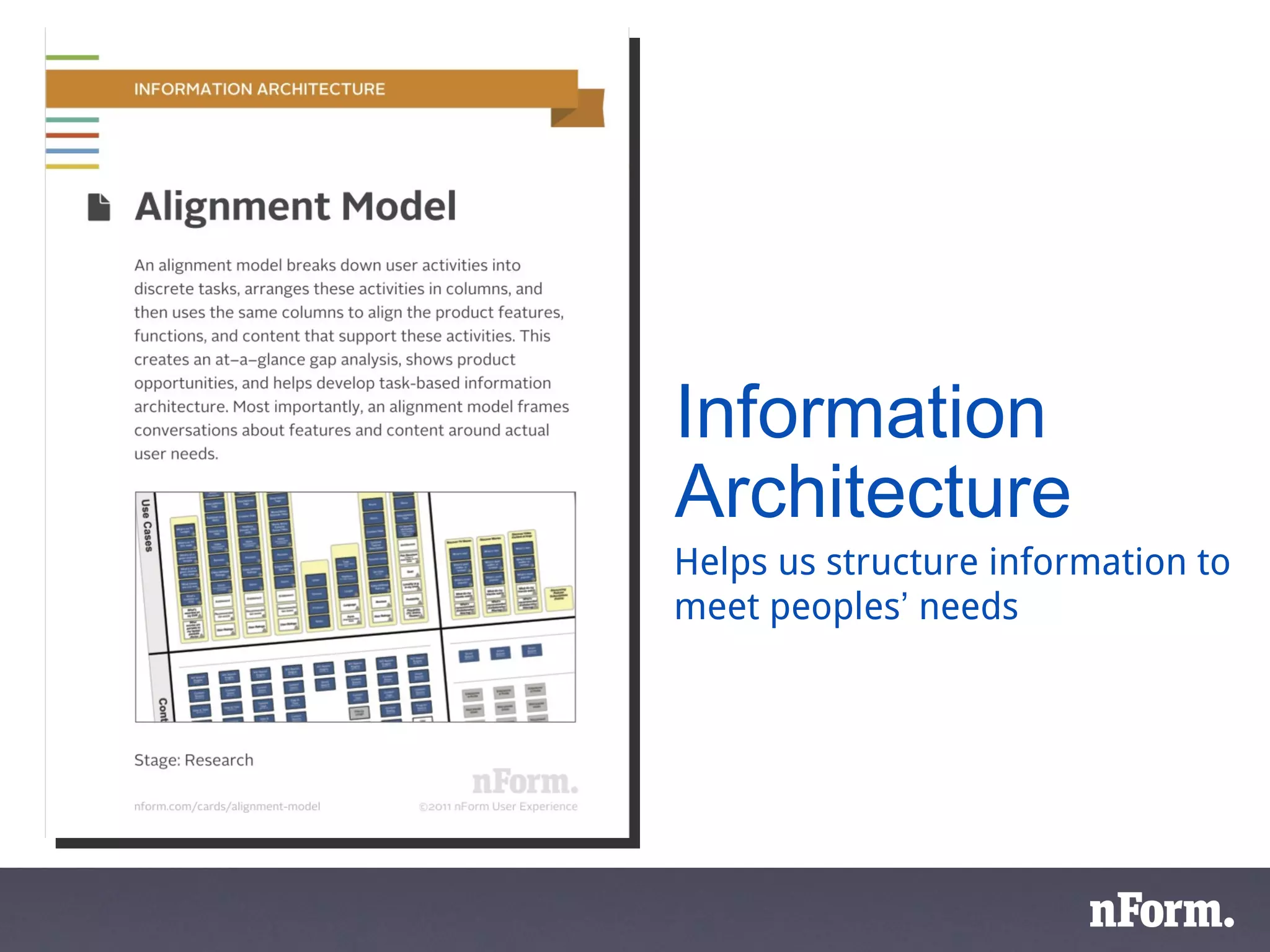 Information Architecture Helps us structure information to meet peoples ’  needs  