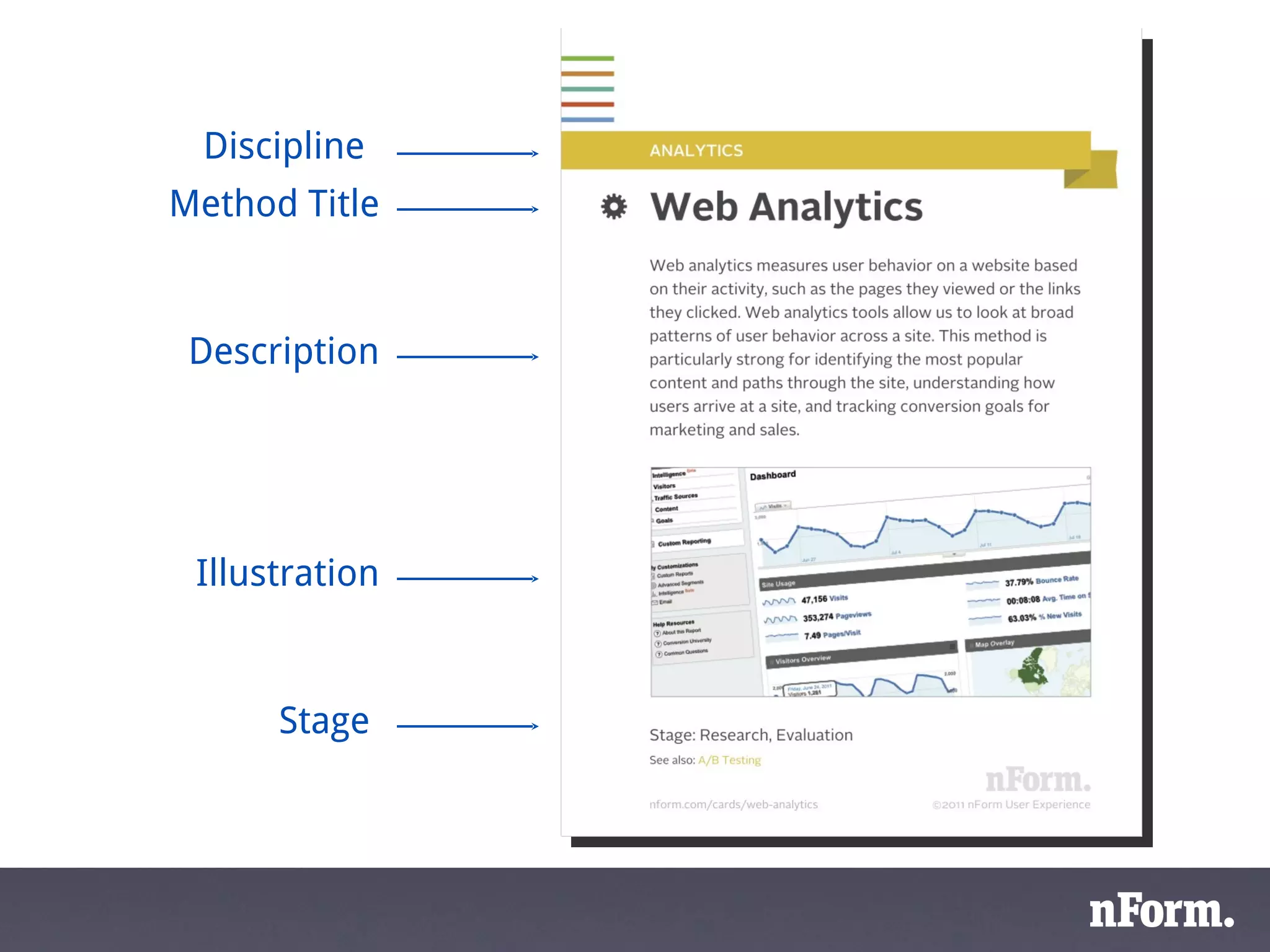 Discipline  Stage  Description Illustration Method Title 