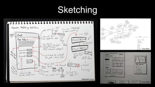 Sketching
Nathanael Coyne
Andy Bright
Chris Blow
 