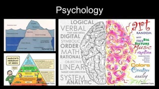 Psychology
Nathanael Coyne
Nathanael Coyne
Nathanael Coyne
 