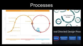 Processes
Nathanael Coyne
SAP
Nordstrom Innovation Lab
 
