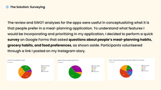 The Solution: Surveying
The review and SWOT analyses for the apps were useful in conceptualizing what it is
that people prefer in a meal-planning application. To understand what features I
would be incorporating and prioritizing in my application, I decided to perform a quick
survey on Google Forms that asked questions about people’s meal-planning habits,
grocery habits, and food preferences, as shown aside. Participants volunteered
through a link I posted on my Instagram story.
 