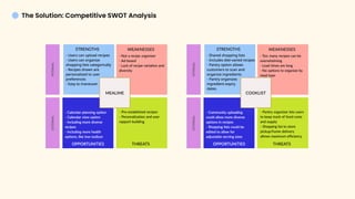 The Solution: Competitive SWOT Analysis
 