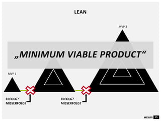 25
LEAN
MVP 1
MVP 2
MVP 3
ERFOLG?
MISSERFOLG?
ERFOLG?
MISSERFOLG?
„MINIMUM VIABLE PRODUCT“
 