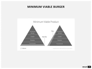 29
MINIMUM VIABLE BURGER
 