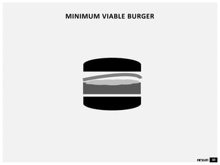 30
MINIMUM VIABLE BURGER
 