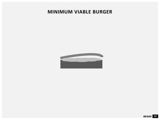 32
MINIMUM VIABLE BURGER
 