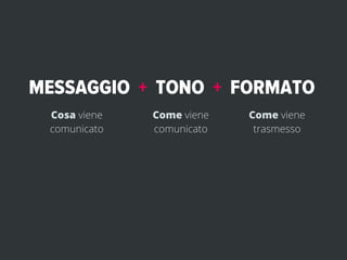 MESSAGGIO + TONO + FORMATO
 Cosa viene   Come viene   Come viene
 comunicato   comunicato    trasmesso
 