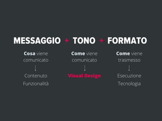 MESSAGGIO + TONO + FORMATO
 Cosa viene      Come viene     Come viene
 comunicato      comunicato      trasmesso


  Contenuto     Visual Design   Esecuzione
 Funzionalità                   Tecnologia
 