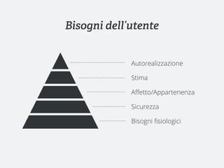 Bisogni dell’utente


             Autorealizzazione

             Stima

             Aﬀetto/Appartenenza

             Sicurezza

             Bisogni ﬁsiologici
 