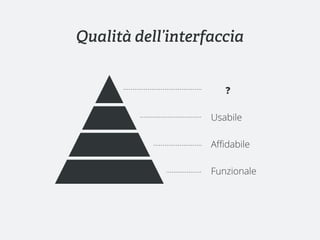 Qualità dell’interfaccia


                      ?

                   Usabile

                   Aﬃdabile

                   Funzionale
 