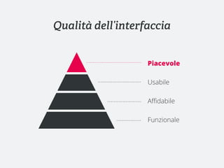 Qualità dell’interfaccia


                   Piacevole

                   Usabile

                   Aﬃdabile

                   Funzionale
 