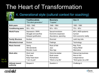 The Heart of Transformation 4. Generational style (cultural context for coaching) Ref  4:  Pg.155 Distrust big business Ni...