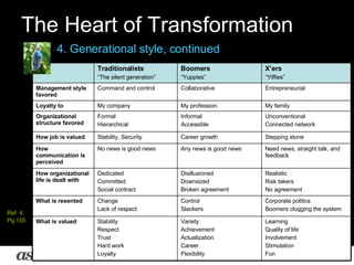 The Heart of Transformation 4. Generational style, continued Ref  4:  Pg.155 Corporate politics Boomers clogging the syste...