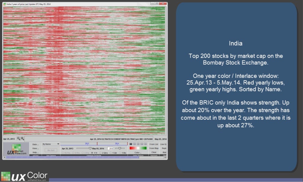 Visualization case study picture