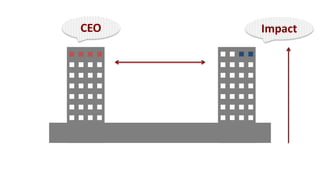 CEO Impact
 