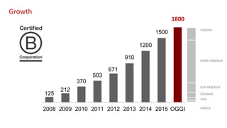 125
212
370
503
671
910
1200
1500
2008 2009 2010 2011 2012 2013 2014 2015 OGGI
Growth
1800
EUROPA
NORD AMERICA
SUD AMERICA
OCEANIA
ASIA
AFRICA
 