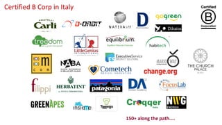 150+ along the path....
Certified B Corp in Italy
 