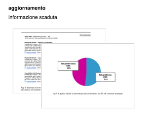 aggiornamento
informazione scaduta
 