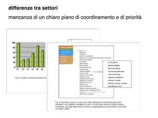 differenze tra settori
mancanza di un chiaro piano di coordinamento e di priorità
 