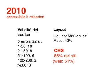 2010
accessibile.it reloaded


      Validità del        Layout
      codice              Liquido: 58% dei siti
      0 errori: 22 siti   Fisso: 42%
      1-20: 18
      21-50: 8             CMS
      51-100: 6            85% dei siti
      100-200: 2          (was: 51%)
      >200: 3
 