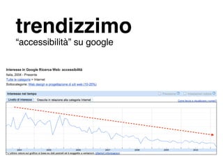trendizzimo
“accessibilità” su google
 