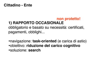 Cittadino - Ente


                              non protetto!
  1) RAPPORTO OCCASIONALE
  obbligatorio e basato su necessità: certiﬁcati,
  pagamenti, obblighi...

  •navigazione: task-oriented (e carica di astio)
  •obiettivo: riduzione del carico cognitivo
  •soluzione: search
 