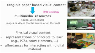 tangible paper based visual content

                                   RFID technology

          multimedia resources
                sound, voice, music
   images or videos (on the screen or on the wall)



         Physical visual content:
- representations of concepts to learn
      (e.g., PCSs, story elements, …)
- affordances for interacting with digital
                  material
 