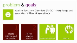 problem & goals
           Autism Spectrum Disorders (ASDs) is very large and
           comprises different symptoms




          1               2
    create          foster
 interest and      physical
  motivation
   interest        motion
                   activity     communication       relation
 