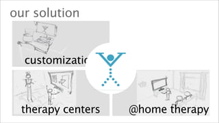 our solution


  customization



 therapy centers   @home therapy
 