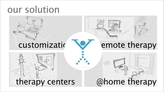 our solution


  customization    remote therapy



 therapy centers   @home therapy
 