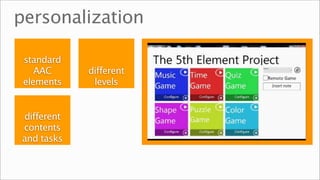 personalization

 standard
    AAC     different
 elements    levels


different
contents
and tasks
 