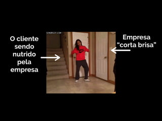 O cliente
sendo
nutrido
pela
empresa
Empresa
“corta brisa”
 