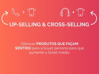 Oferecer PRODUTOS QUE FAÇAM
SENTIDO para a buyer persona para que
aumente o ticket médio.
UP-SELLING & CROSS-SELLING
+
 
