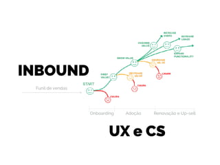 Onboarding Adoção Renovação e Up-sell
Funil de vendas
INBOUND
UX e CS
 