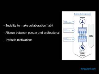 - Sociality to make collaboration habit

- Aliance between person and professional

- Intrinsic motivations




                                            ibridazioni.com
 