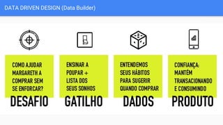 DATA DRIVEN DESIGN (Data Builder)
 