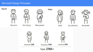 Microsoft Design Principles
 