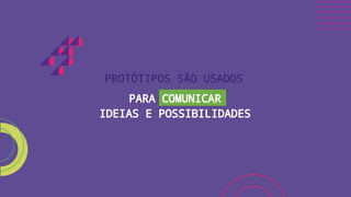 PROTÓTIPOS SÃO USADOS
PARA COMUNICAR
IDEIAS E POSSIBILIDADES
 