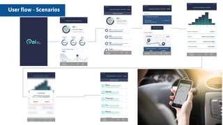 user-flow / cenáriosUser flow - Scenarios
 