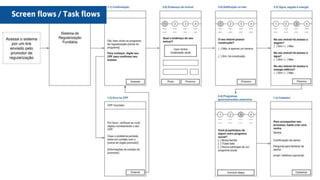 Screen flows / Task flows
 