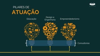 Educação
Design e
Engenharia Empreendedorismo
ATUAÇÃO
PILARES DE
Consultorias
 